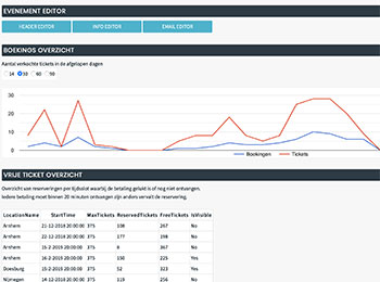 Flextickets dashboard